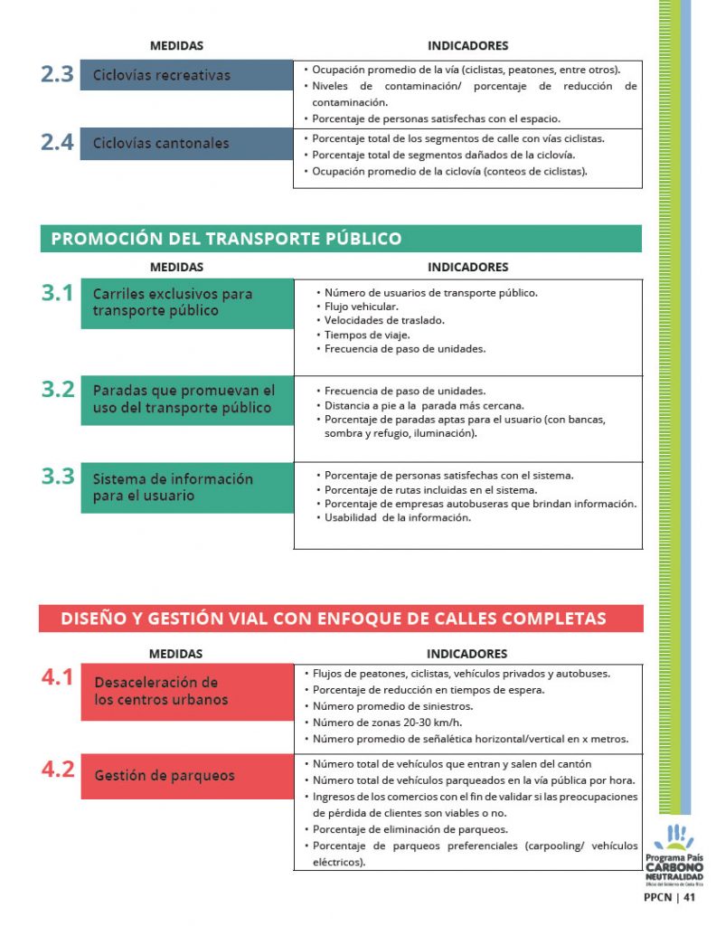Tablas del documento 1