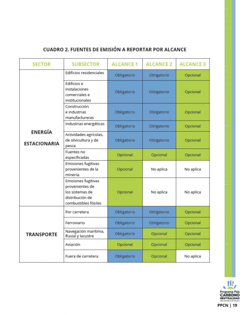 Tablas del documento 3